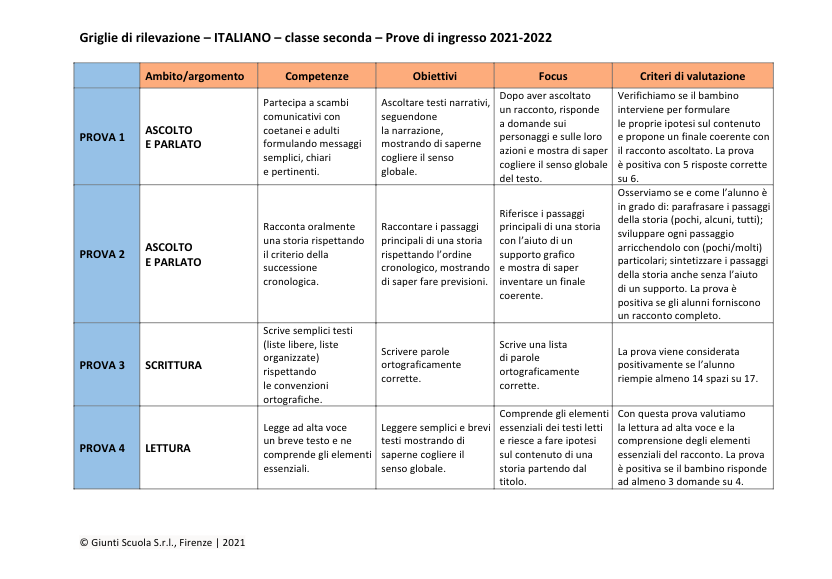 Valutazione prove di ingresso | Italiano 2 | pdf | Giunti Scuola