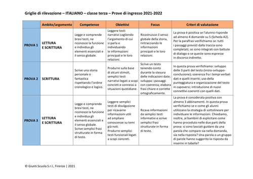 Valutazione prove di ingresso | Italiano 3 | pdf | Giunti Scuola Valutazione prove di ingresso | Italiano 3 | pdf | Giunti Scuola