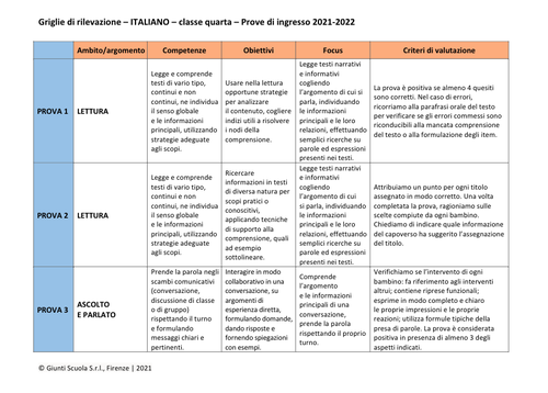 Valutazione prove di ingresso | Italiano 4 | word | Giunti Scuola Valutazione prove di ingresso | Italiano 4 | word | Giunti Scuola