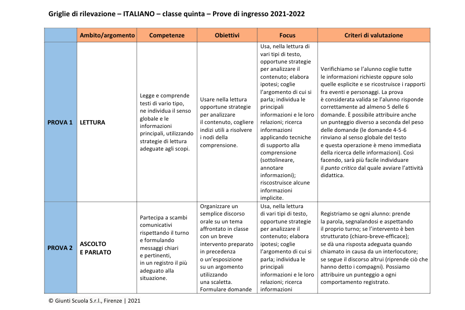Valutazione prove di ingresso | Italiano 5 | word | Giunti Scuola