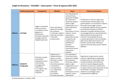 Valutazione prove di ingresso | Italiano 5 | pdf | Giunti Scuola