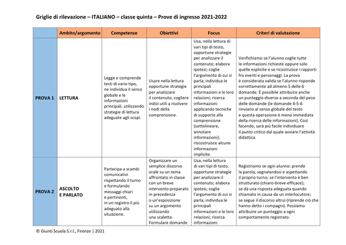 Valutazione prove di ingresso, Italiano 5, word - Valutazione prove di  ingresso, Italiano 5, word