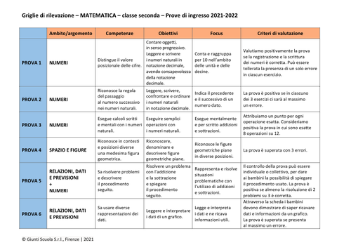 Valutazione prove di ingresso | Matematica 2 | word | Giunti Scuola Valutazione prove di ingresso | Matematica 2 | word | Giunti Scuola
