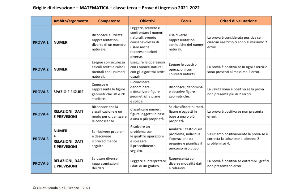 Test Di Ingresso Prima Media Matematica Valutazione prove di ingresso | Matematica 3 | word | Giunti Scuola