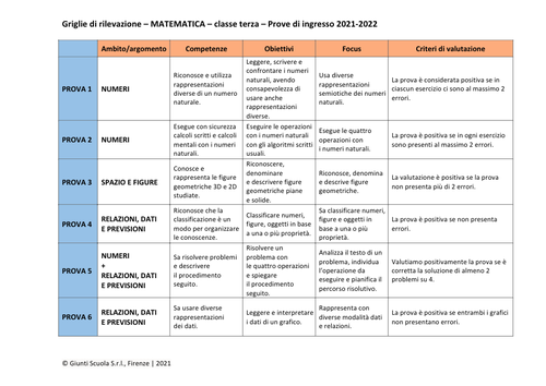 Valutazione prove di ingresso | Matematica 3 | pdf | Giunti Scuola Valutazione prove di ingresso | Matematica 3 | pdf | Giunti Scuola