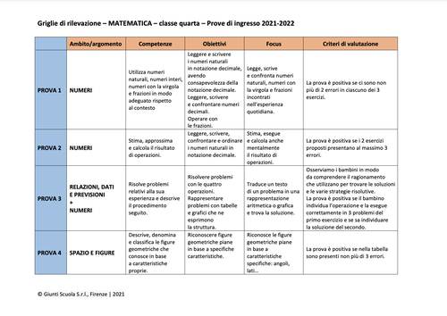 Valutazione prove di ingresso | Matematica 4 | pdf | Giunti Scuola Valutazione prove di ingresso | Matematica 4 | pdf | Giunti Scuola