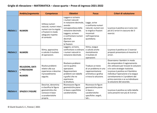 Valutazione prove di ingresso | Matematica 4 | word | Giunti Scuola Valutazione prove di ingresso | Matematica 4 | word | Giunti Scuola
