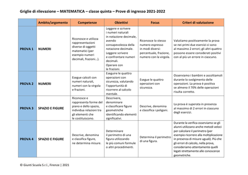 Valutazione prove di ingresso | Matematica 5 | pdf | Giunti Scuola Valutazione prove di ingresso | Matematica 5 | pdf | Giunti Scuola