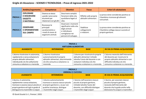Valutazione prove di ingresso | Scienze e Tecnologia 1 | word | Giunti Scuola Valutazione prove di ingresso | Scienze e Tecnologia 1 | word | Giunti Scuola