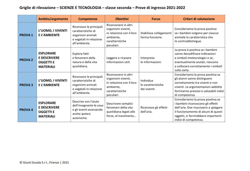 Valutazione prove di ingresso | Scienze e tecnologia 2 | pdf | Giunti Scuola Valutazione prove di ingresso | Scienze e tecnologia 2 | pdf | Giunti Scuola