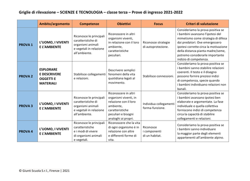 Valutazione prove di ingresso | Scienze e Tecnologia 3 | pdf | Giunti Scuola Valutazione prove di ingresso | Scienze e Tecnologia 3 | pdf | Giunti Scuola