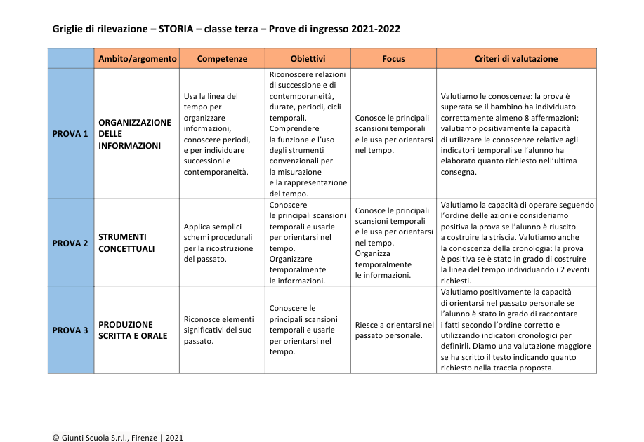 Test Ingresso Storia Prima Superiore Pdf Con Soluzioni Valutazione prove di ingresso | Storia 3 | pdf | Giunti Scuola