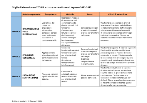 Valutazione prove di ingresso | Storia 3 | pdf | Giunti Scuola Valutazione prove di ingresso | Storia 3 | pdf | Giunti Scuola