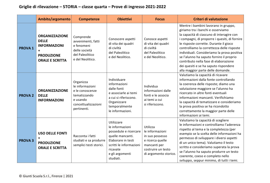 Test Ingresso Storia Prima Superiore Pdf Con Soluzioni Valutazione prove di ingresso | Storia 4 | pdf | Giunti Scuola