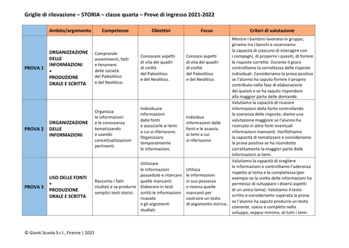 Valutazione prove di ingresso | Storia 4 | word | Giunti Scuola Valutazione prove di ingresso | Storia 4 | word | Giunti Scuola