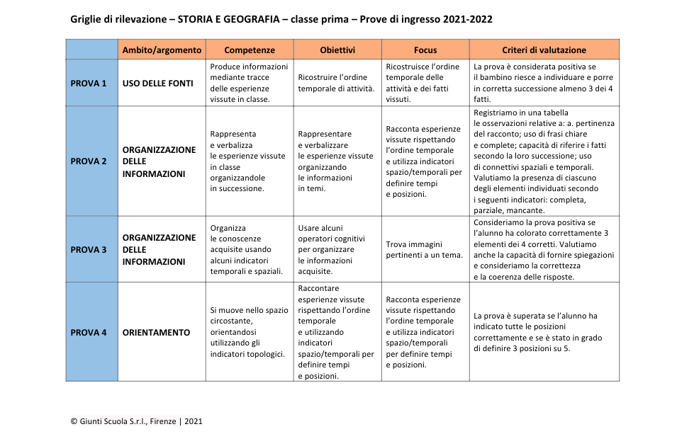 Valutazione Prove Di Ingresso Storia E Geografia 1 Word Giunti Scuola