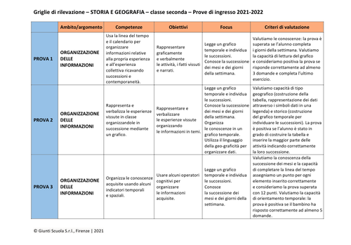 Valutazione prove di ingresso | Storia e Geografia 2 | pdf | Giunti Scuola Valutazione prove di ingresso | Storia e Geografia 2 | pdf | Giunti Scuola