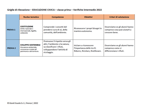 Valutazione verifiche intermedie | Educazione civica 1 (PDF) | Giunti Scuola Valutazione verifiche intermedie | Educazione civica 1 (PDF) | Giunti Scuola