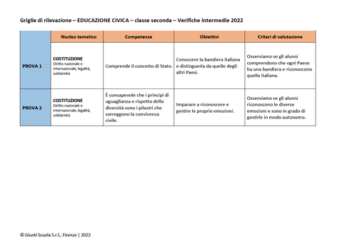 Valutazione verifiche intermedie | Educazione civica 2 (doc) | Giunti Scuola Valutazione verifiche intermedie | Educazione civica 2 (doc) | Giunti Scuola
