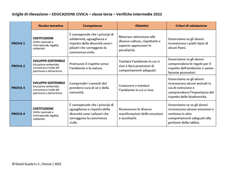 Valutazione verifiche intermedie | Educazione civica 3 (PDF) | Giunti Scuola Valutazione verifiche intermedie | Educazione civica 3 (PDF) | Giunti Scuola