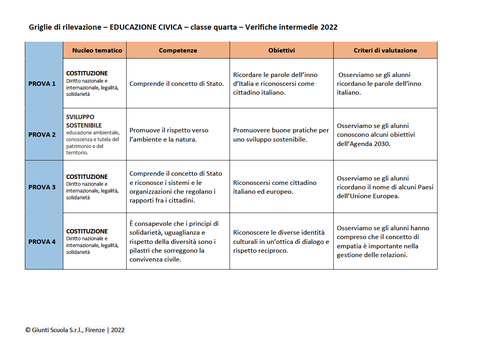 Valutazione verifiche intermedie | Educazione civica 4 (PDF) | Giunti Scuola Valutazione verifiche intermedie | Educazione civica 4 (PDF) | Giunti Scuola