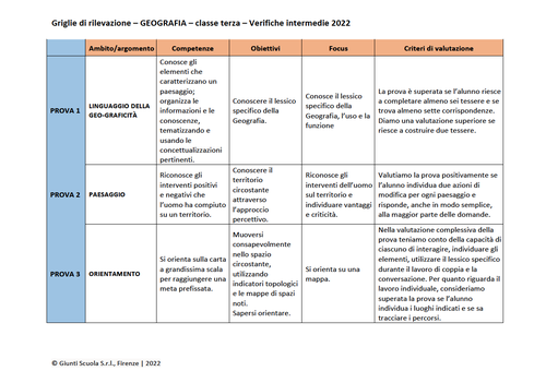 Valutazione verifiche intermedie | Geografia 3 (doc) | Giunti Scuola Valutazione verifiche intermedie | Geografia 3 (doc) | Giunti Scuola