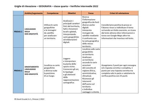 Valutazione verifiche intermedie | Geografia 4 (doc) | Giunti Scuola Valutazione verifiche intermedie | Geografia 4 (doc) | Giunti Scuola