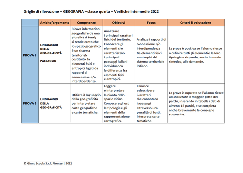Valutazione verifiche intermedie | Geografia 5 (doc) | Giunti Scuola Valutazione verifiche intermedie | Geografia 5 (doc) | Giunti Scuola