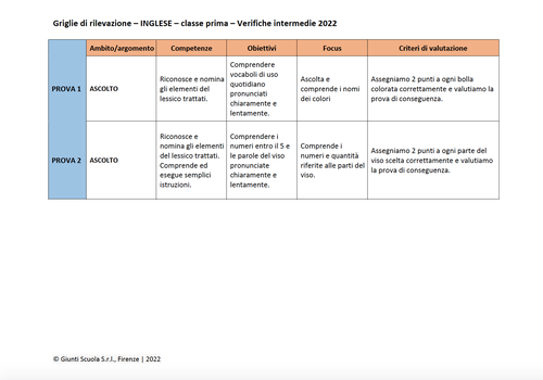 Valutazione verifiche intermedie | Inglese 1 (PDF) | Giunti Scuola Valutazione verifiche intermedie | Inglese 1 (PDF) | Giunti Scuola