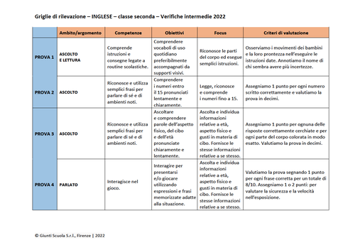 Valutazione verifiche intermedie | Inglese 2 (PDF) | Giunti Scuola Valutazione verifiche intermedie | Inglese 2 (PDF) | Giunti Scuola