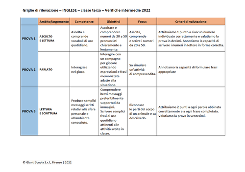 Valutazione verifiche intermedie | Inglese 3 (PDF) | Giunti Scuola Valutazione verifiche intermedie | Inglese 3 (PDF) | Giunti Scuola