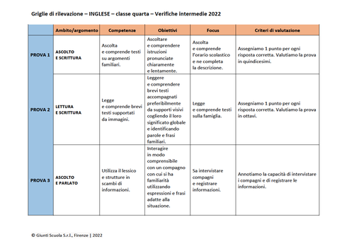 Valutazione verifiche intermedie | Inglese 4 (doc) | Giunti Scuola Valutazione verifiche intermedie | Inglese 4 (doc) | Giunti Scuola