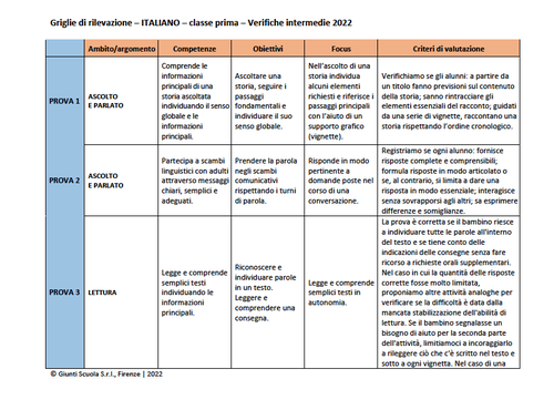 Valutazione verifiche intermedie | Italiano 1 (PDF) | Giunti Scuola Valutazione verifiche intermedie | Italiano 1 (PDF) | Giunti Scuola