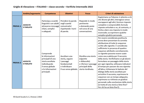 Valutazione verifiche intermedie | Italiano 2 (doc) | Giunti Scuola Valutazione verifiche intermedie | Italiano 2 (doc) | Giunti Scuola