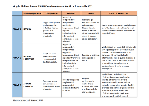 Valutazione verifiche intermedie | Italiano 3 (PDF) | Giunti Scuola