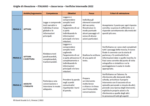 Valutazione verifiche intermedie | Italiano 3 (PDF) | Giunti Scuola Valutazione verifiche intermedie | Italiano 3 (PDF) | Giunti Scuola