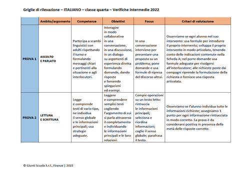 Valutazione verifiche intermedie | Italiano 4 (PDF) | Giunti Scuola Valutazione verifiche intermedie | Italiano 4 (PDF) | Giunti Scuola