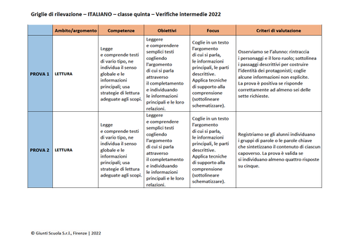 Valutazione verifiche intermedie | Italiano 5 (PDF) | Giunti Scuola Valutazione verifiche intermedie | Italiano 5 (PDF) | Giunti Scuola