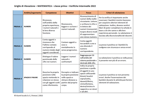 Valutazione verifiche intermedie | Matematica 1 (doc) | Giunti Scuola Valutazione verifiche intermedie | Matematica 1 (doc) | Giunti Scuola