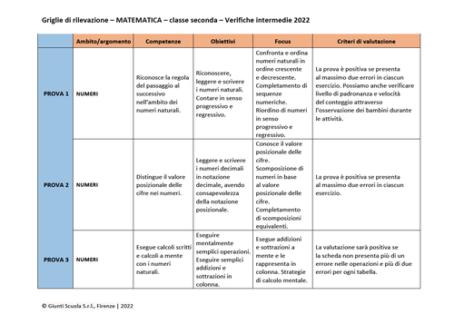 Valutazione verifiche intermedie | Matematica 2 (PDF) | Giunti Scuola Valutazione verifiche intermedie | Matematica 2 (PDF) | Giunti Scuola