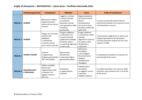Valutazione verifiche intermedie | Matematica 3 (doc) | Giunti Scuola Valutazione verifiche intermedie | Matematica 3 (doc) | Giunti Scuola