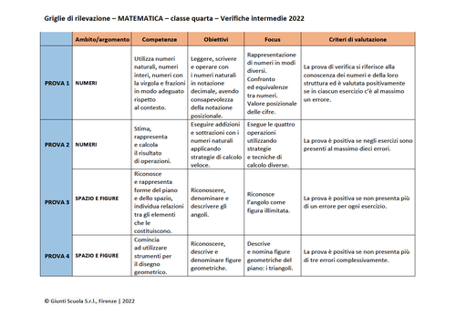 Valutazione verifiche intermedie | Matematica 4 (PDF) | Giunti Scuola