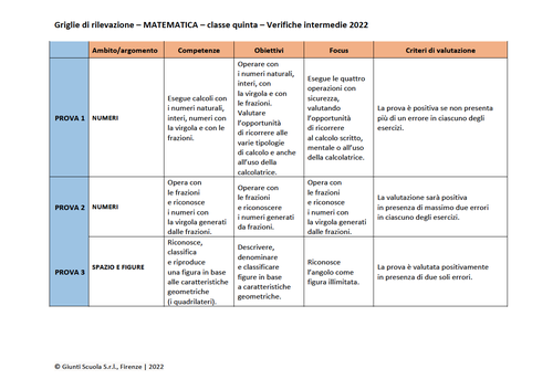 Valutazione verifiche intermedie | Matematica 5 (PDF) | Giunti Scuola Valutazione verifiche intermedie | Matematica 5 (PDF) | Giunti Scuola