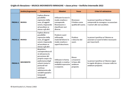 Valutazione verifiche intermedie | Musica Movimento Immagine 1 (PDF) | Giunti Scuola Valutazione verifiche intermedie | Musica Movimento Immagine 1 (PDF) | Giunti Scuola