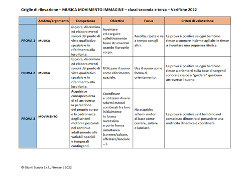 Valutazione verifiche intermedie | Musica Movimento Immagine 2-3 (PDF) | Giunti Scuola