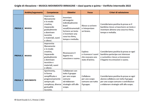 Valutazione verifiche intermedie | Musica Movimento Immagine 4-5 (PDF) | Giunti Scuola Valutazione verifiche intermedie | Musica Movimento Immagine 4-5 (PDF) | Giunti Scuola