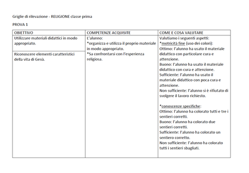 Valutazione verifiche intermedie | Religione 1-5 (PDF) | Giunti Scuola