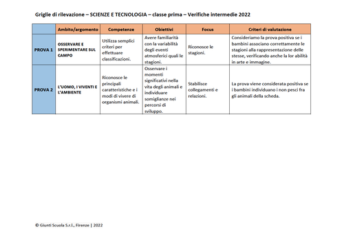 Valutazione verifiche intermedie | Scienze e Tecnologia 1 (PDF) | Giunti Scuola Valutazione verifiche intermedie | Scienze e Tecnologia 1 (PDF) | Giunti Scuola