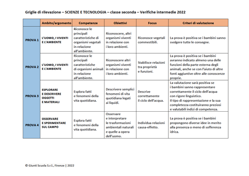Valutazione verifiche intermedie | Scienze e Tecnologia 2 (doc) | Giunti Scuola Valutazione verifiche intermedie | Scienze e Tecnologia 2 (doc) | Giunti Scuola