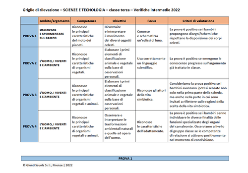 Valutazione verifiche intermedie | Scienze e Tecnologia 3 (PDF) | Giunti Scuola Valutazione verifiche intermedie | Scienze e Tecnologia 3 (PDF) | Giunti Scuola